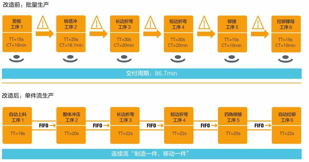 钣金加工产品在自动化及电梯行业中的应用 -星空app官方端网站-星空(中国)