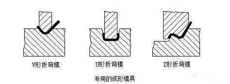 钣金加工中数控折弯加工零件范围及加工精度参数的详细解答-星空app官方端网站-星空(中国)