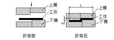 钣金加工中数控折弯加工零件范围及加工精度参数的详细解答-星空app官方端网站-星空(中国)