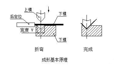 钣金加工中数控折弯加工零件范围及加工精度参数的详细解答-星空app官方端网站-星空(中国)