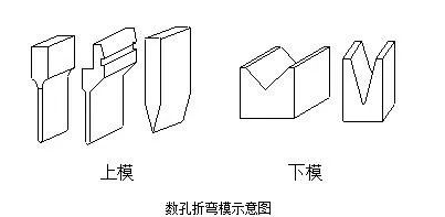 钣金加工中数控折弯加工零件范围及加工精度参数的详细解答-星空app官方端网站-星空(中国)