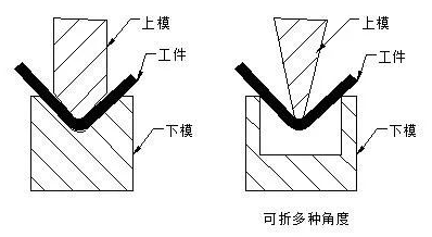钣金加工中数控折弯加工零件范围及加工精度参数的详细解答-星空app官方端网站-星空(中国)