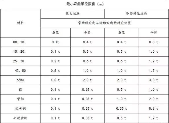 钣金加工中数控折弯加工零件范围及加工精度参数的详细解答-星空app官方端网站-星空(中国)