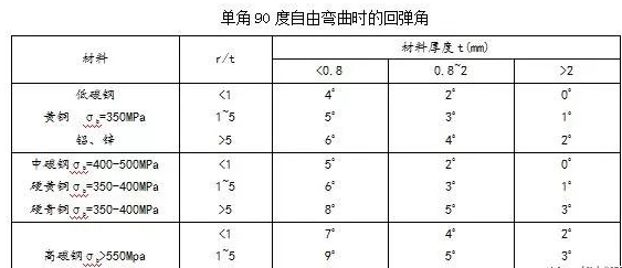 钣金加工中数控折弯加工零件范围及加工精度参数的详细解答-星空app官方端网站-星空(中国)