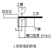 钣金加工中数控折弯加工零件范围及加工精度参数的详细解答-星空app官方端网站-星空(中国)
