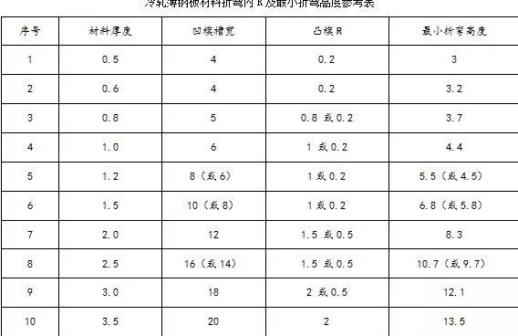 钣金加工中数控折弯加工零件范围及加工精度参数的详细解答-星空app官方端网站-星空(中国)